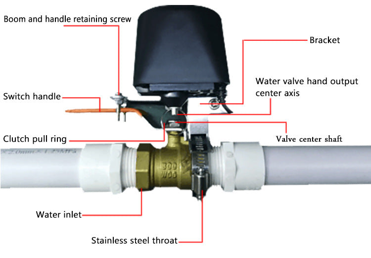 Wireless Remote Control Valves Can Be Linked To Spill Water Detectors